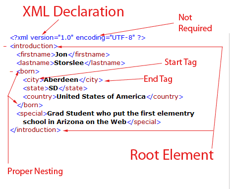 First XML Document